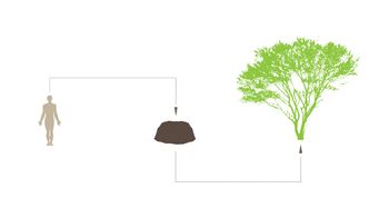 Copyright: Urban Death Project