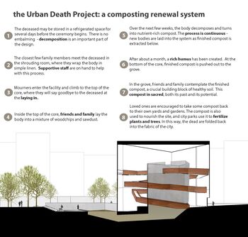 Copyright: Urban Death Project