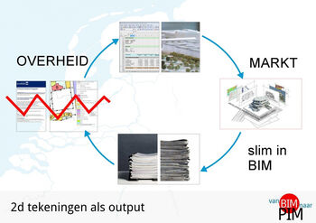 3D IMRO en de omgevingsvergunning