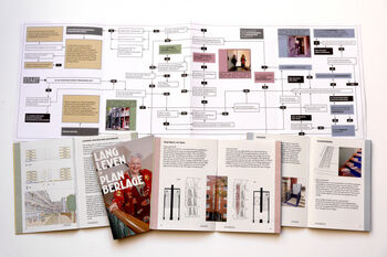 Lang Leven in Plan Berlage