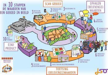 Omgevingswalkshop: samen bepalen wat nodig is in de wijk