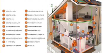 Samenwerking Raab Karcher en Meer Met Minder