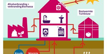 Kabinet stimuleert overstap van gas naar duurzame warmte