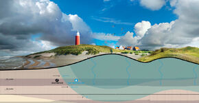 Panorama Nederland: een optimistische visie anno 2050