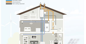 De Ecolution Tower ventilatiewarmtepomp: ventileren, verwarmen én actief koelen