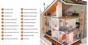 Samenwerking Raab Karcher en Meer Met Minder