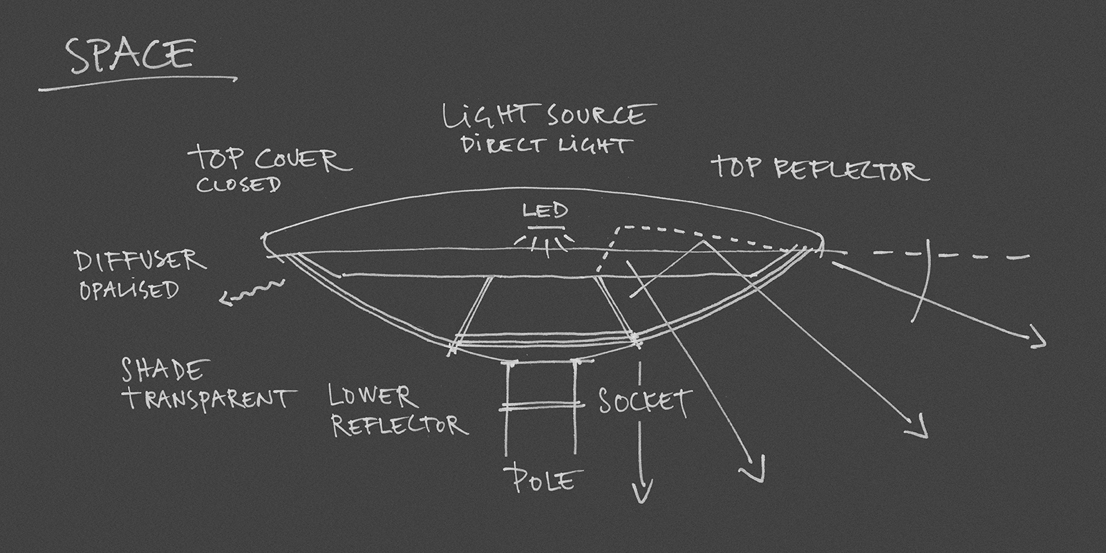 Space armatuur details