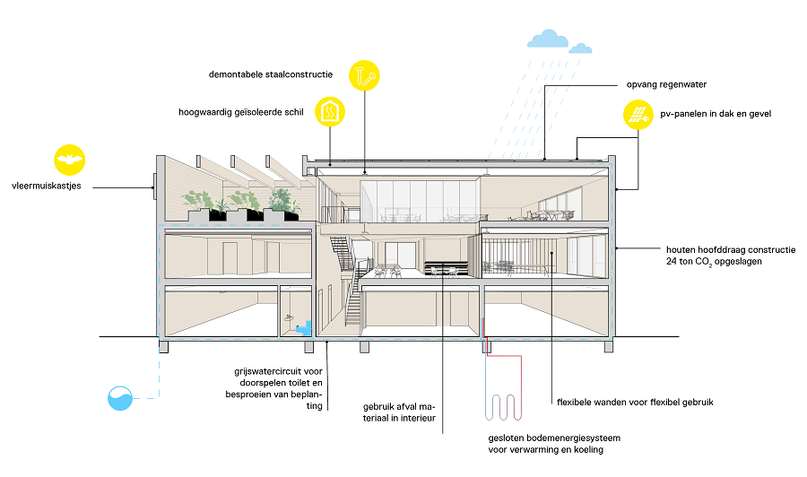 Doorsnede Nautisch Coördinatie Centrum