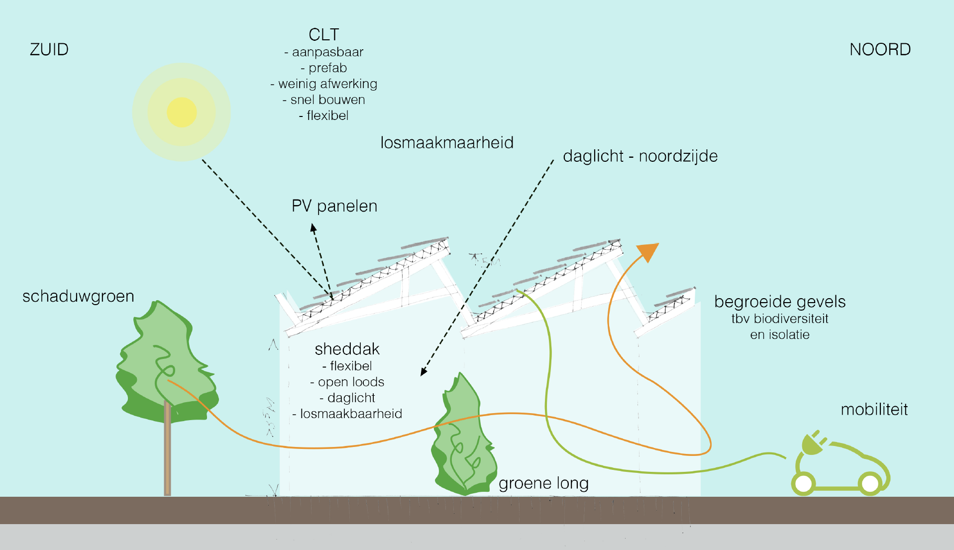 Illustratie gemeentewerf