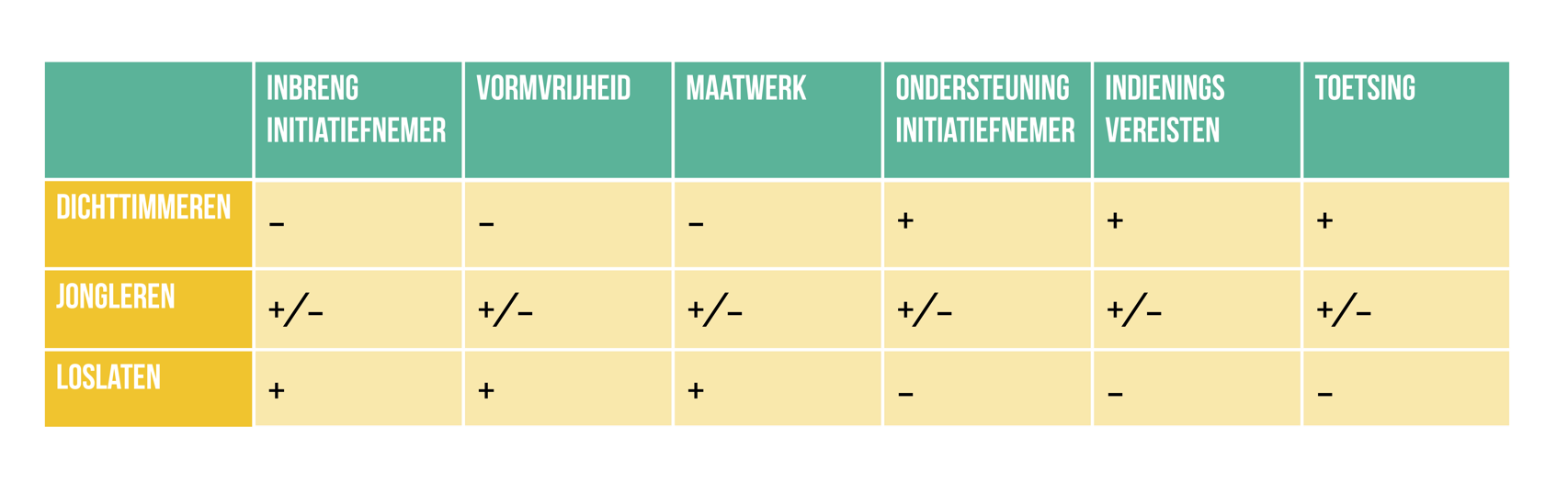 Vormen van participatiebeleid